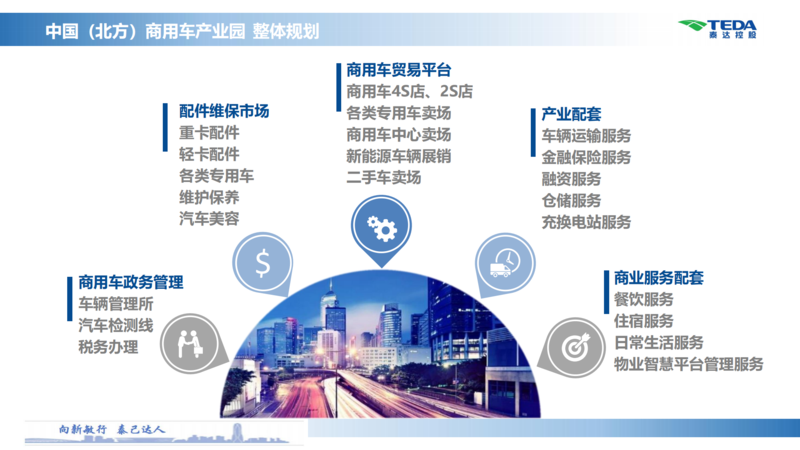 中國(guó)（北方）商用車(chē)產(chǎn)業(yè)園推介材料_08.png